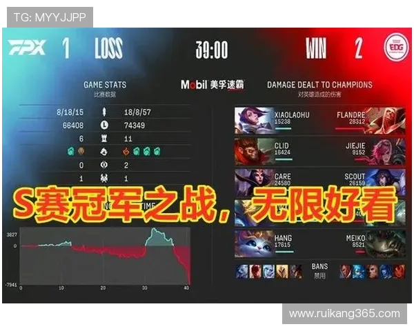 FPX与EDG巅峰对决揭幕新赛季强强碰撞燃爆全场 FPX与EDG巅峰对决揭幕新赛季强强碰撞燃爆全场