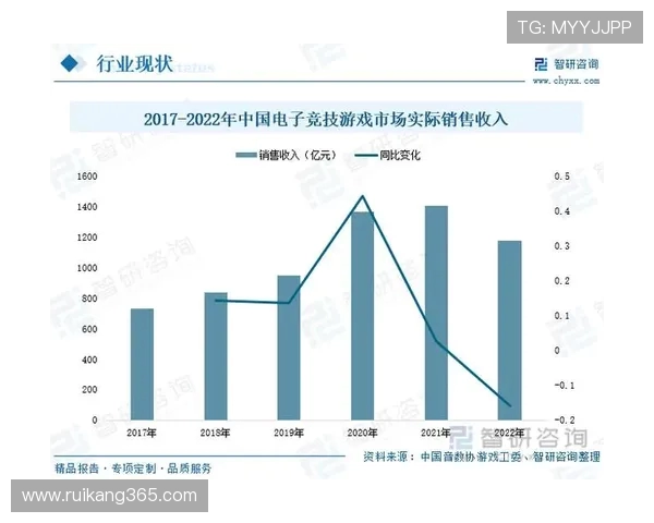 《聚焦电竞职业联赛发展趋势与未来挑战：技术革新与全球化竞争》