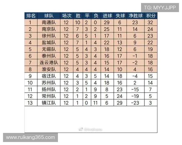 城市赛积分榜更新IG战队以61分稳居第一名 城市赛积分榜更新IG战队以61分稳居第一名