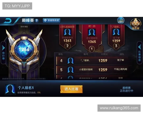 最新王者荣耀耐力排行榜揭晓RNG战队表现出色位居第一