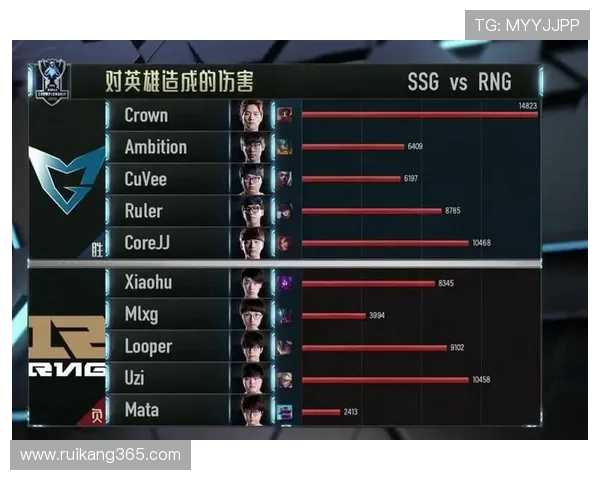 RNG与SSG训练赛精彩对决分析及战术探讨 RNG与SSG训练赛精彩对决分析及战术探讨